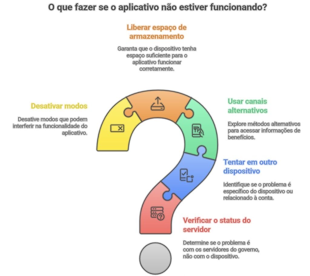 Passo a passo: Se o app ainda não funciona