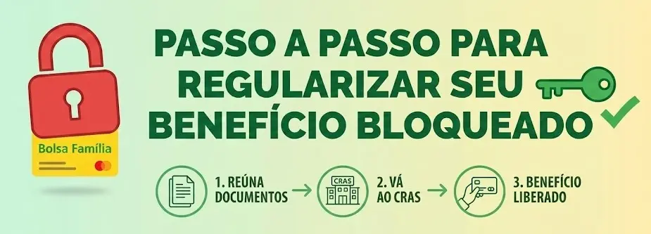 Passo a passo para regularizar seu benefício bloqueado